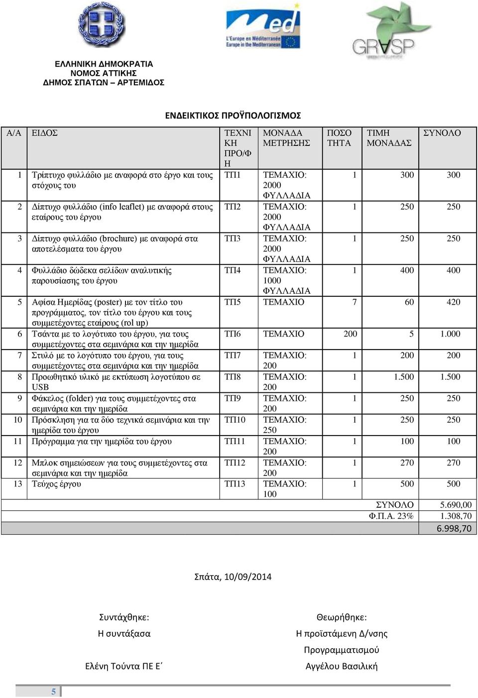 ΦΥΛΛΑΔΙΑ ΤΕΜΑΧΙΟ: 1000 ΦΥΛΛΑΔΙΑ ΠΟΣΟ ΤΗΤΑ ΤΙΜΗ ΜΟΝΑΔΑΣ ΣΥΝΟΛΟ 1 300 300 1 250 250 1 250 250 1 400 400 5 Αφίσα Ημερίδας (poster) με τον τίτλο του ΤΠ5 ΤΕΜΑΧΙΟ 7 60 420 προγράμματος, τον τίτλο του έργου