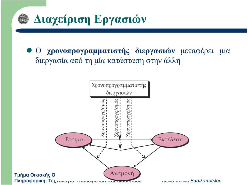 διεργασιών μεταφέρει μια