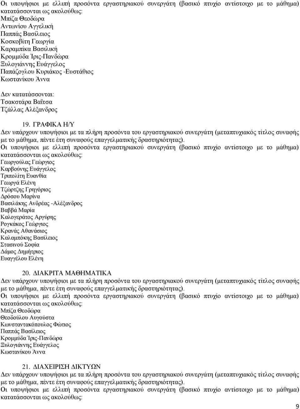 ΓΡΑΦΗΚΑ Ζ/Τ Γεσξγνύιαο Γεώξγηνο Γξόζνπ Μαξίλα Βαζηιάθεο Αλδξέαο -Αιέμαλδξνο Καιογεράηος Αργύρες Ρογθάθος Γεώργηος Κξαλάο Αζαλάζηνο Δσαγγέιοσ