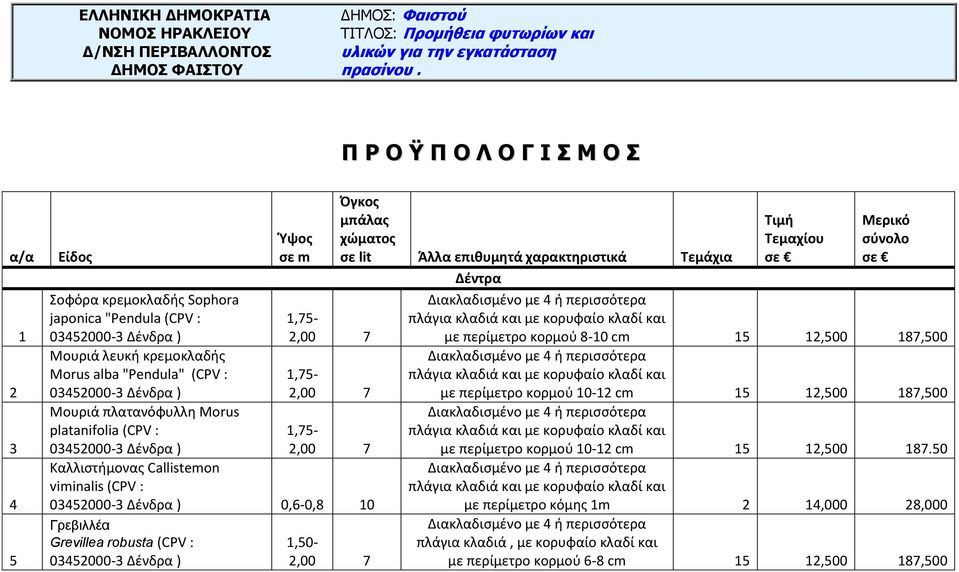 πλατανόφυλλθ Morus platanifolia (CPV : 03452000-3 Δζνδρα ) Υψοσ ςε m 1,75-2,00 7 1,75-2,00 7 1,75-2,00 7 Καλλιςτιμονασ Callistemon viminalis (CPV : 03452000-3 Δζνδρα ) 0,6-0,8 10 Γπεβιλλέα Grevillea