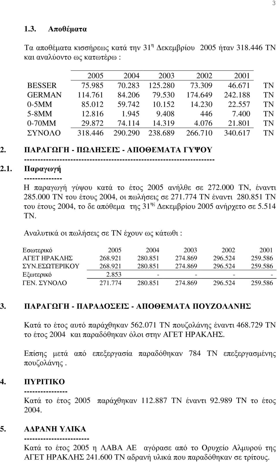 689 266.710 340.617 2. Π Α Ρ Α Γ Ω Γ Η - Π Ω Λ ΗΣΕΙ Σ - Α Π Ο ΘΕΜ Α Τ Α Γ Υ Ψ Ο Υ ---------------------------------------------------------------------- 2.1. Π α ρ α γ ω γ ή -------------- Η π α ρα γ ω γ ή γ ύψ ου κ α τ ά τ ο έ τ ος 2005 α ν ήλ θ ε σ ε 272.