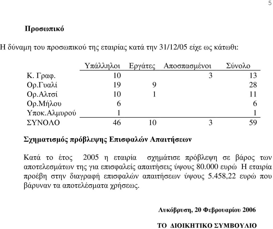 αλ ρού 1 1 46 10 3 59 Σχ η µ α τ ι σ µ ό ς π ρ ό β λ ε ψ η ς Επ ι σ φ α λ ώ ν Α π α ι τ ή σ ε ω ν Κα τ ά τ ο έ τ ος 2005 η ε τ α ιρί α σ χηµ ά τ ισ ε π ρόβ λ ε ψ η σ ε β ά ρος τ ω ν α π οτ ε λ ε σ