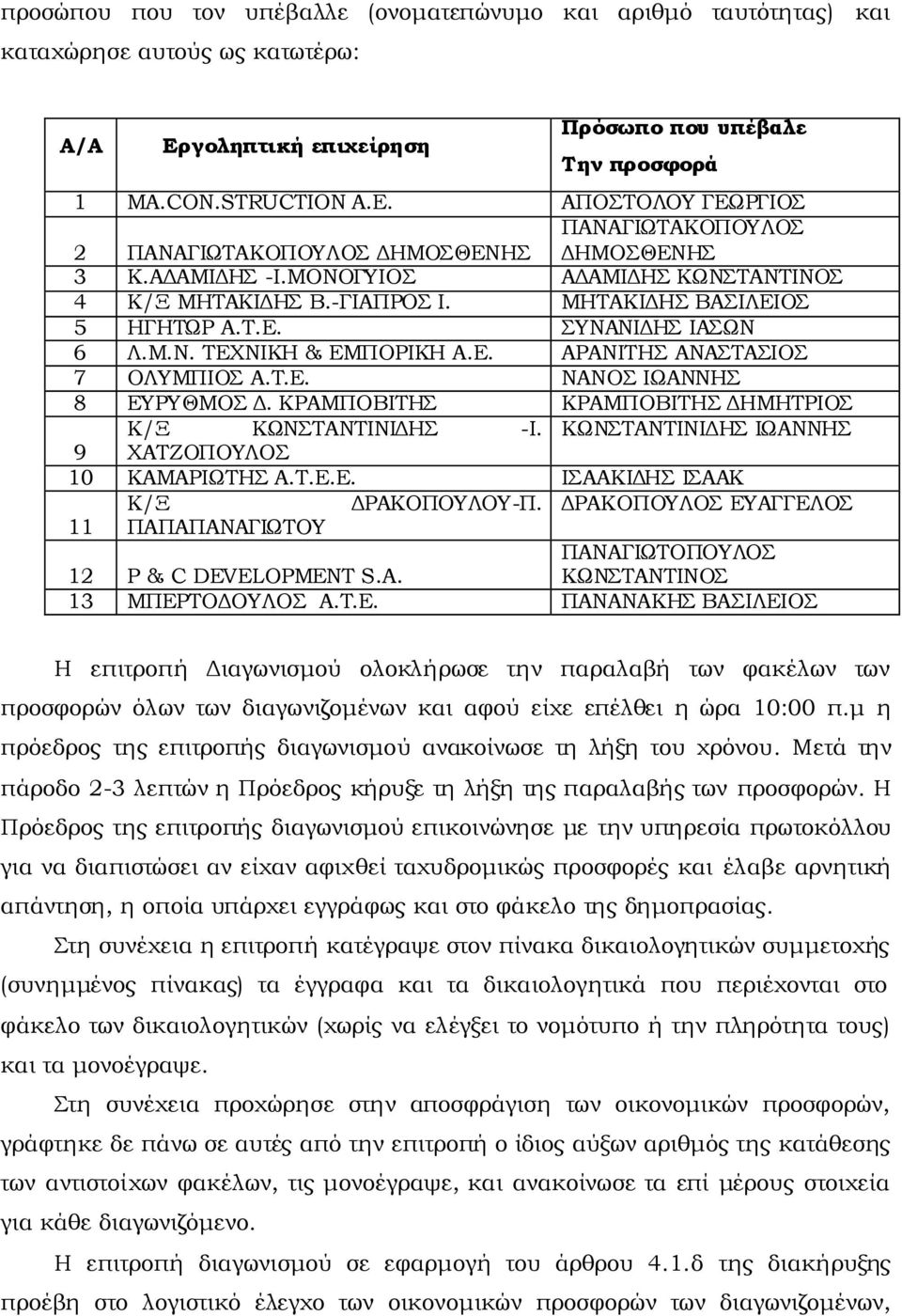 Ε. ΑΡΑΝΙΣΗ ΑΝΑΣΑΙΟ 7 ΟΛΤΜΠΙΟ Α.Σ.Ε. ΝΑΝΟ ΙΨΑΝΝΗ 8 ΕΤΡΤΘΜΟ Δ. ΚΡΑΜΠΟΒΙΣΗ ΚΡΑΜΠΟΒΙΣΗ ΔΗΜΗΣΡΙΟ Κ/Ξ ΚΨΝΣΑΝΣΙΝΙΔΗ -Ι. ΚΨΝΣΑΝΣΙΝΙΔΗ ΙΨΑΝΝΗ 9 ΦΑΣΖΟΠΟΤΛΟ 10 ΚΑΜΑΡΙΨΣΗ Α.Σ.Ε.Ε. ΙΑΑΚΙΔΗ ΙΑΑΚ Κ/Ξ ΔΡΑΚΟΠΟΤΛΟΤ-Π.