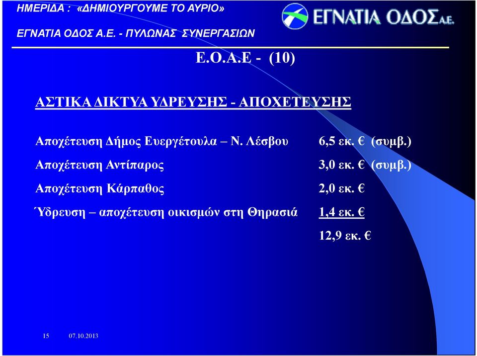 Δήμος Ευεργέτουλα Ν. Λέσβου 6,5 εκ. (συμβ.