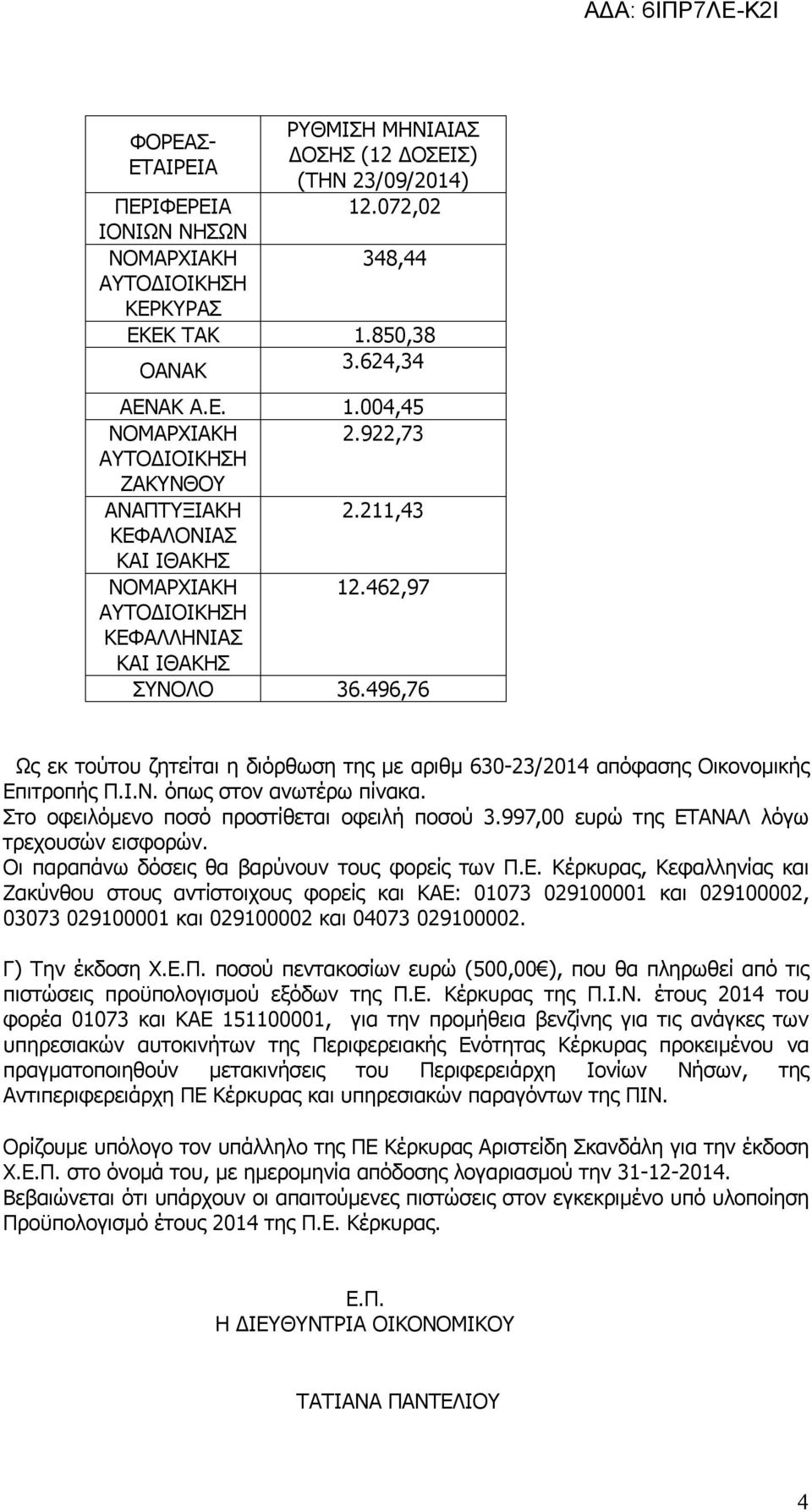 496,76 Ως εκ τούτου ζητείται η διόρθωση της με αριθμ 630-23/2014 απόφασης Οικονομικής Επιτροπής Π.Ι.Ν. όπως στον ανωτέρω πίνακα. Στο οφειλόμενο ποσό προστίθεται οφειλή ποσού 3.