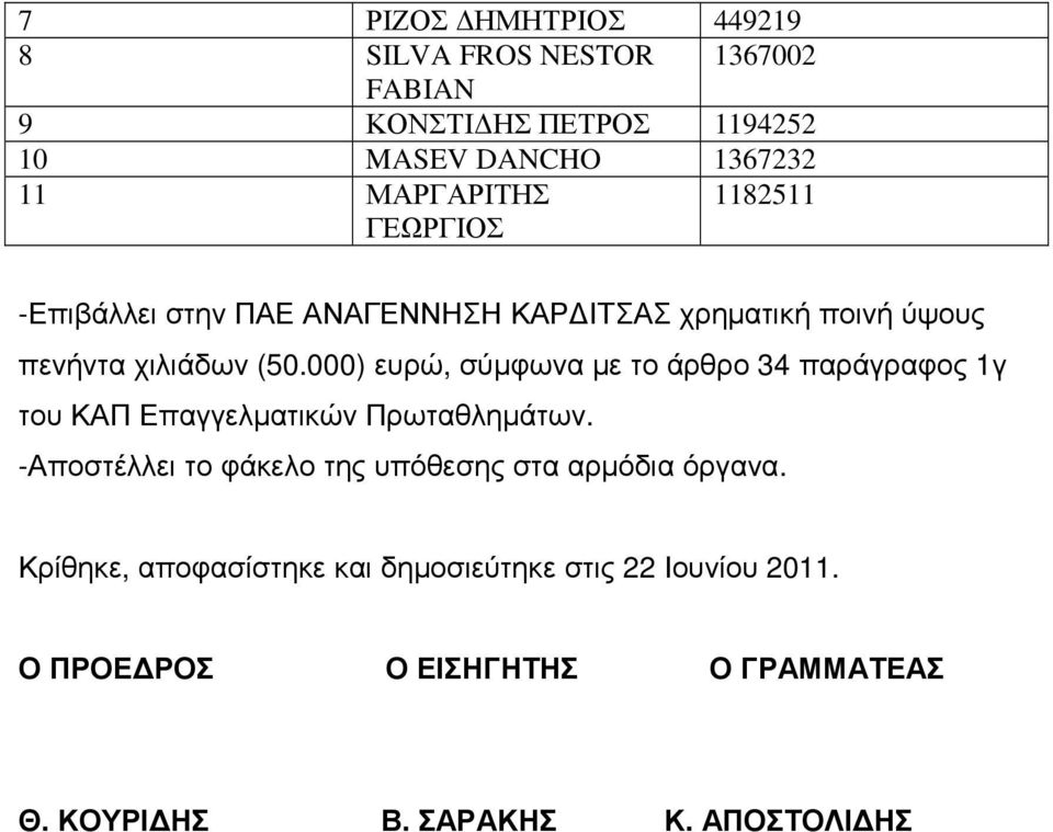 000) ευρώ, σύµφωνα µε το άρθρο 34 παράγραφος 1γ του ΚΑΠ Επαγγελµατικών Πρωταθληµάτων.
