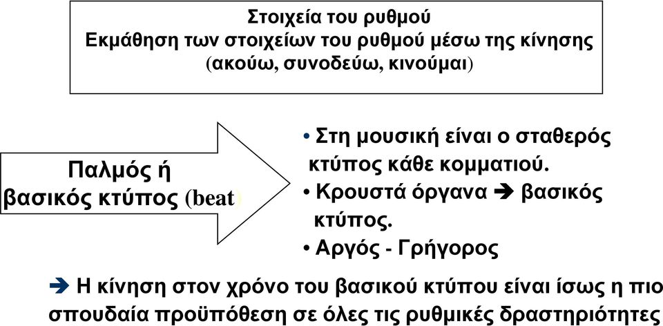 κτύπος κάθε κομματιού. Κρουστά όργανα βασικός κτύπος.