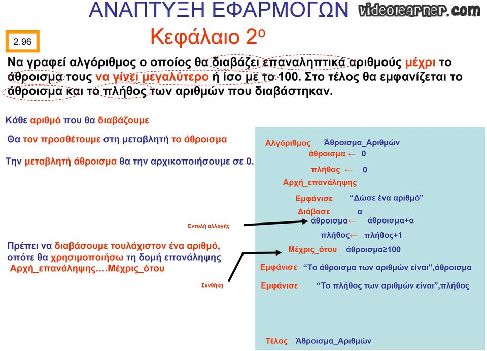 Κάθε αριθμό που θα διαβάζουμε Θα τον προσθέτουμε στη μεταβλητή το άθροισμα Την μεταβλητή άθροισμα θα την αρχικοποιήσουμε σε 0.