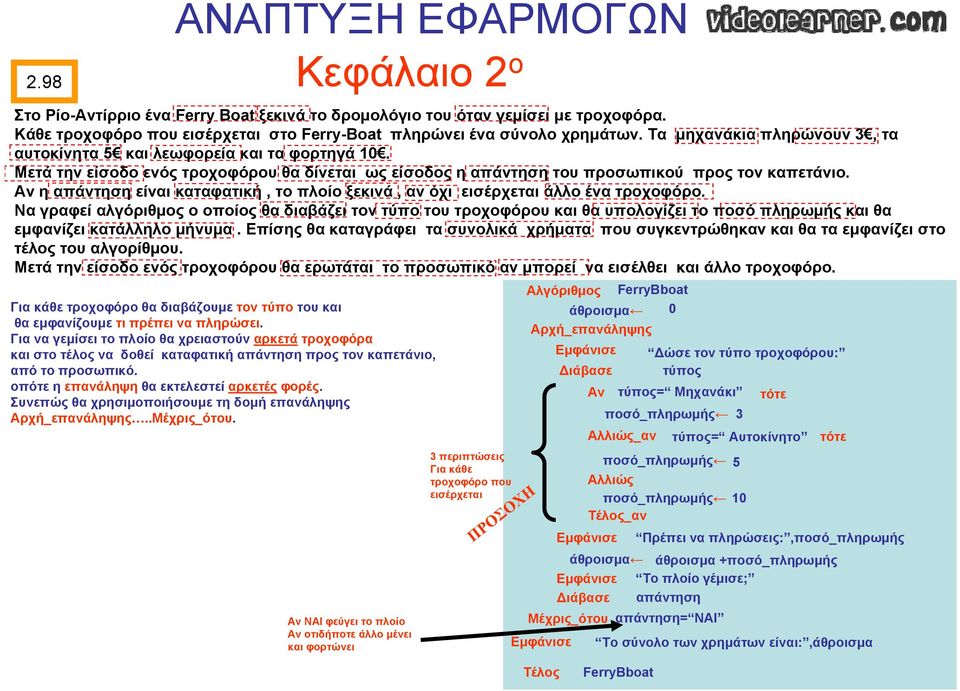 Αν η απάντηση είναι καταφατική, το πλοίο ξεκινά, αν όχι εισέρχεται άλλο ένα τροχοφόρο.