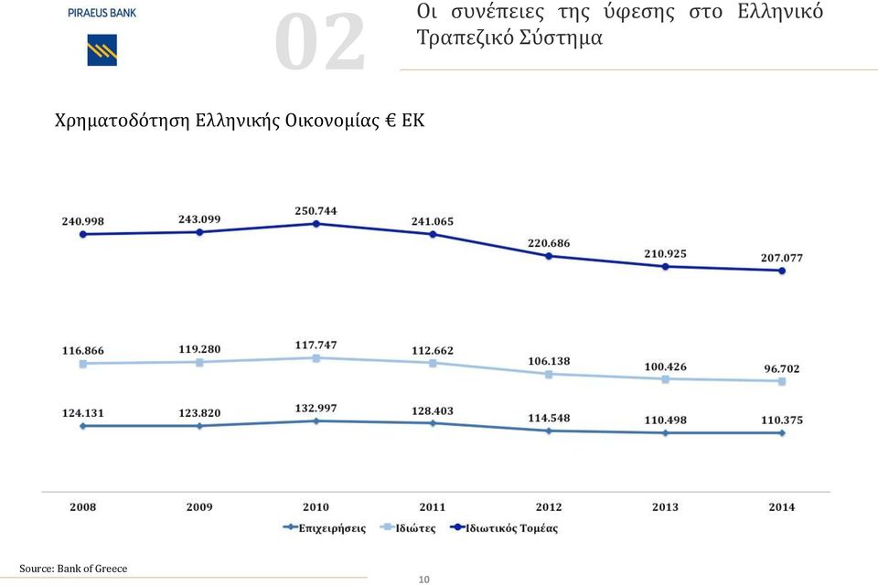 Χρηματοδότηση Ελληνικής