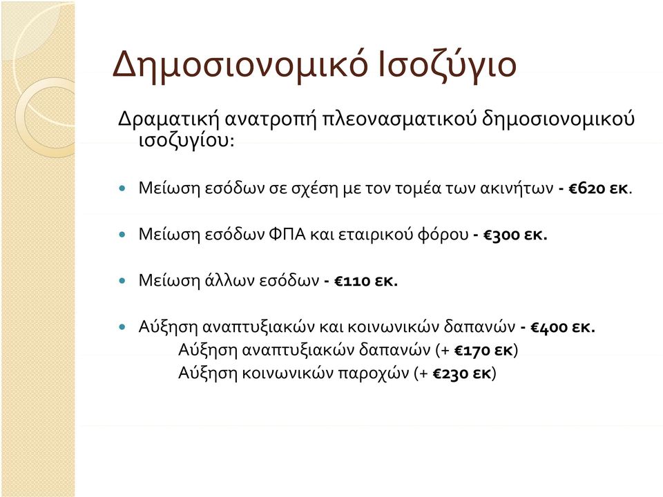 Μείωση εσόδων ΦΠΑ και εταιρικού φόρου 300 εκ. Μείωση άλλων εσόδων 110 εκ.