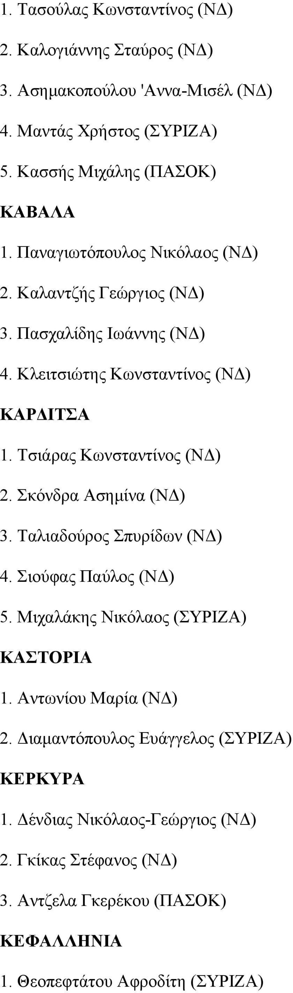 Τσιάρας Κωνσταντίνος (ΝΔ) 2. Σκόνδρα Ασημίνα (ΝΔ) 3. Ταλιαδούρος Σπυρίδων (ΝΔ) 4. Σιούφας Παύλος (ΝΔ) 5. Μιχαλάκης Νικόλαος (ΣΥΡΙΖΑ) ΚΑΣΤΟΡΙΑ 1.
