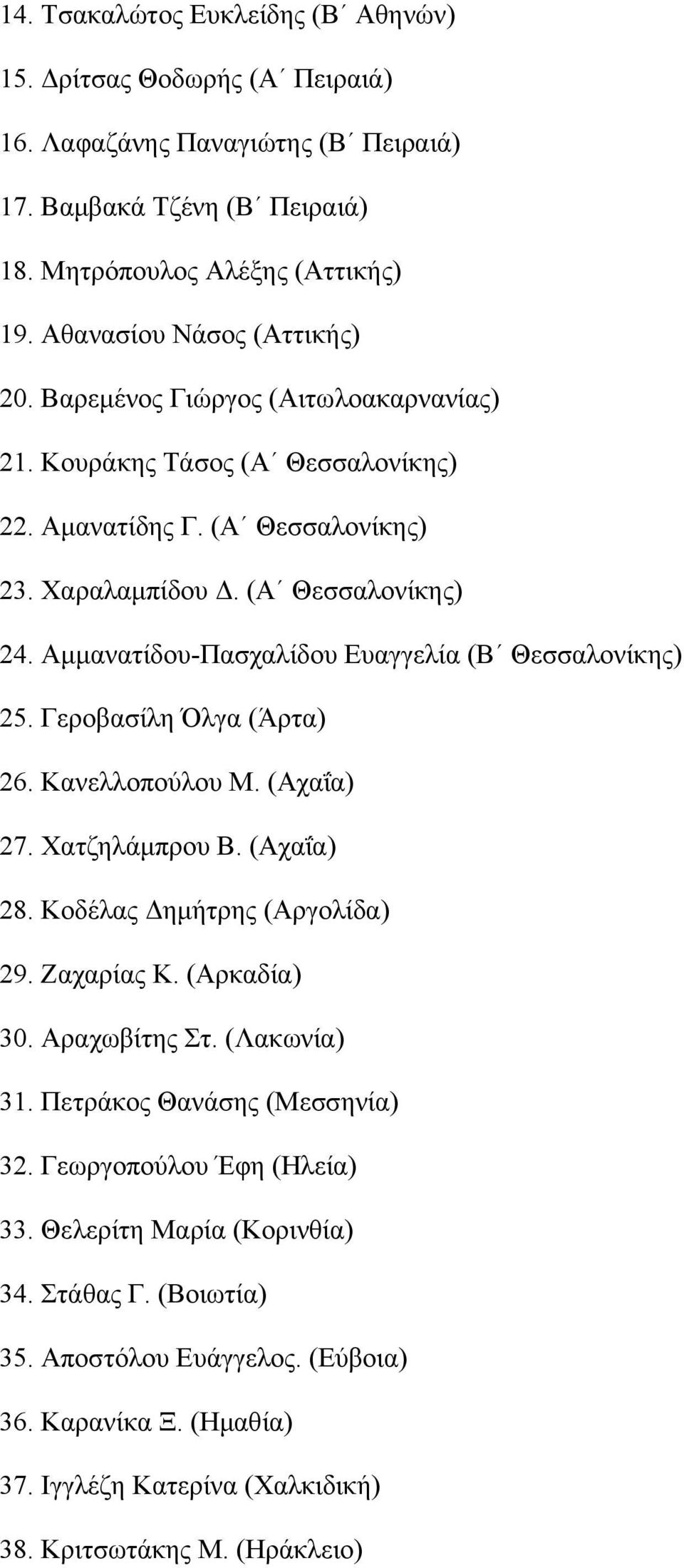 Αμμανατίδου-Πασχαλίδου Ευαγγελία (Β Θεσσαλονίκης) 25. Γεροβασίλη Όλγα (Άρτα) 26. Κανελλοπούλου Μ. (Αχαΐα) 27. Χατζηλάμπρου Β. (Αχαΐα) 28. Κοδέλας Δημήτρης (Αργολίδα) 29. Ζαχαρίας Κ. (Αρκαδία) 30.