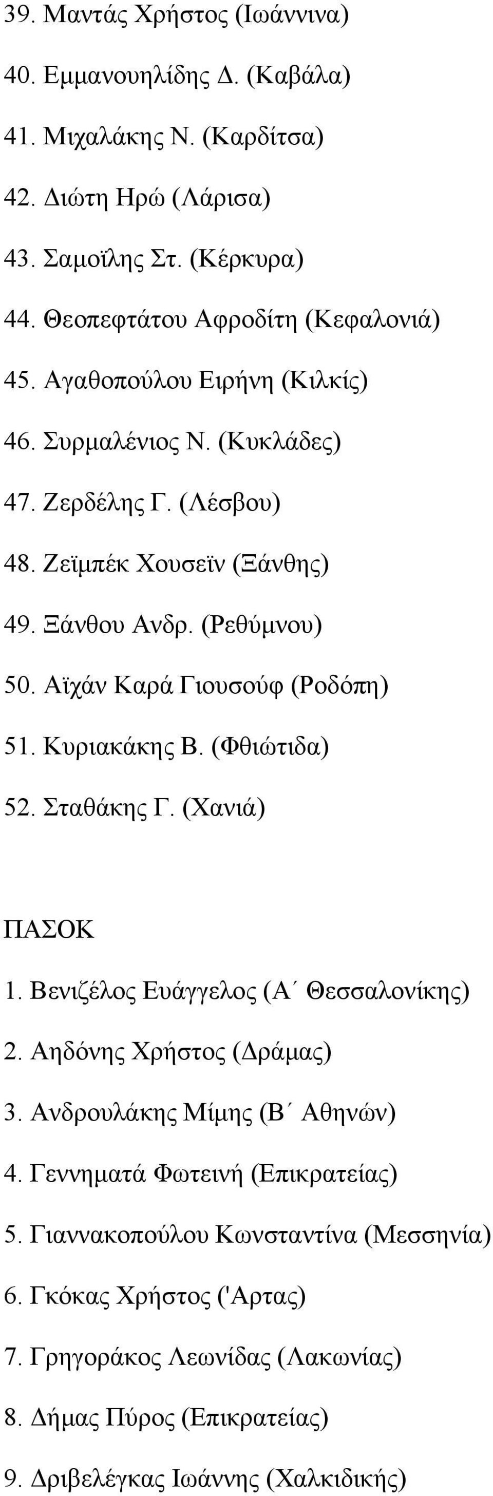 Κυριακάκης Β. (Φθιώτιδα) 52. Σταθάκης Γ. (Χανιά) ΠΑΣΟΚ 1. Βενιζέλος Ευάγγελος (Α Θεσσαλονίκης) 2. Αηδόνης Χρήστος (Δράμας) 3. Ανδρουλάκης Μίμης (Β Αθηνών) 4.