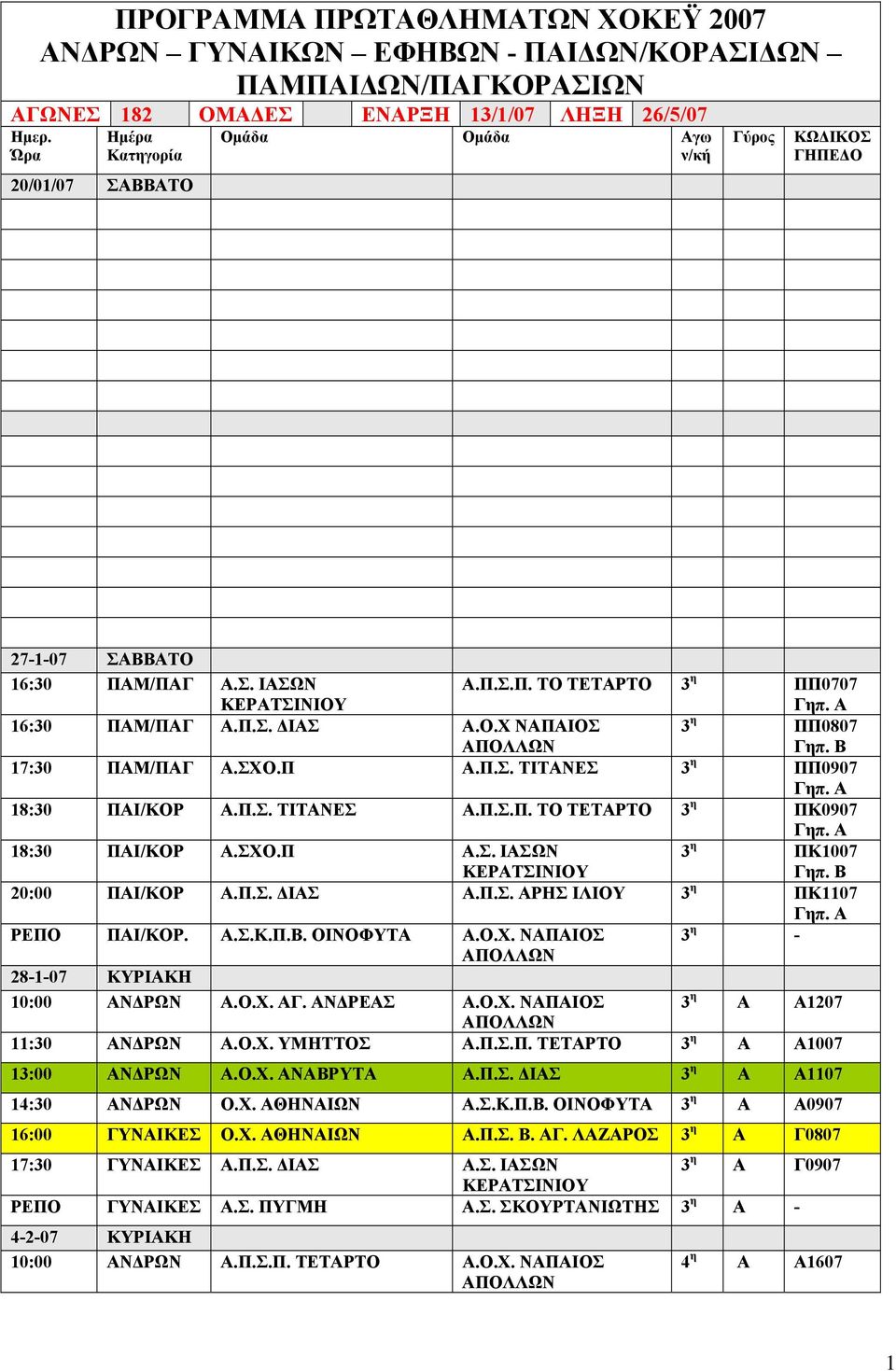 ΣΧΟ.Π Α.Π.Σ. ΤΙΤΑΝΕΣ 3 η ΠΠ0907 18:30 ΠΑΙ/ΚΟΡ Α.Π.Σ. ΤΙΤΑΝΕΣ Α.Π.Σ.Π. ΤΟ ΤΕΤΑΡΤΟ 3 η ΠΚ0907 18:30 ΠΑΙ/ΚΟΡ Α.ΣΧΟ.Π Α.Σ. ΙΑΣΩΝ 3 η ΠΚ1007 20:00 ΠΑΙ/ΚΟΡ Α.Π.Σ. ΔΙΑΣ Α.Π.Σ. ΑΡΗΣ ΙΛΙΟΥ 3 η ΠΚ1107 ΡΕΠΟ ΠΑΙ/ΚΟΡ.