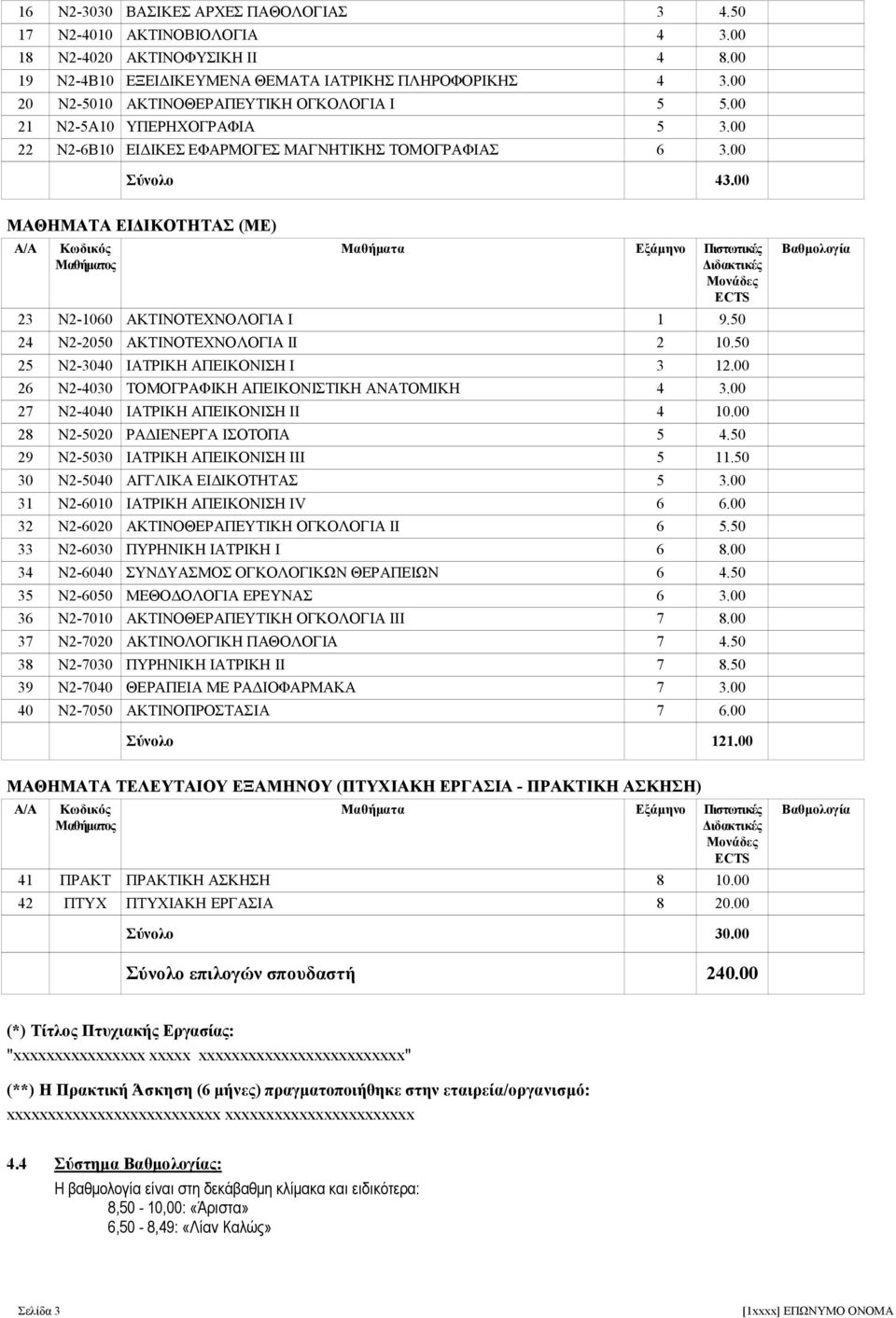 00 ΜΑΘΗΜΑΤΑ ΕΙΔΙΚΟΤΗΤΑΣ (ΜΕ) 23 Ν2-1060 ΑΚΤΙΝΟΤΕΧΝΟΛΟΓΙΑ Ι 1 9.50 24 Ν2-2050 ΑΚΤΙΝΟΤΕΧΝΟΛΟΓΙΑ ΙΙ 2 10.50 25 Ν2-3040 ΙΑΤΡΙΚΗ ΑΠΕΙΚΟΝΙΣΗ Ι 3 12.00 26 Ν2-4030 ΤΟΜΟΓΡΑΦΙΚΗ ΑΠΕΙΚΟΝΙΣΤΙΚΗ ΑΝΑΤΟΜΙΚΗ 4 3.