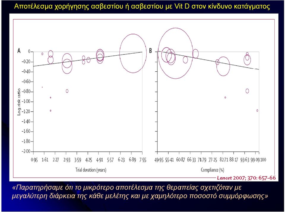 μικρότερο αποτέλεσμα της θεραπείας σχετιζόταν με μεγαλύτερη