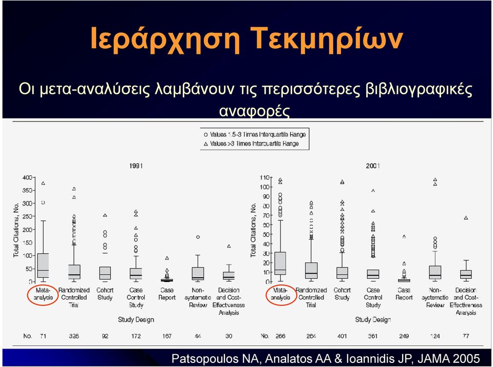 βιβλιογραφικές αναφορές Patsopoulos