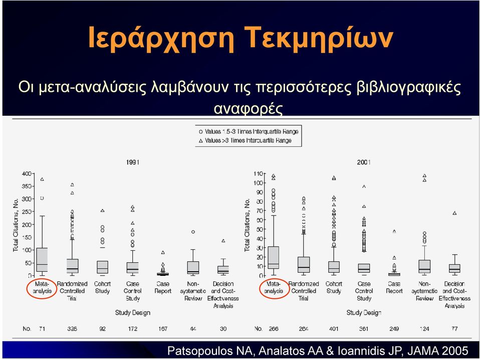 βιβλιογραφικές αναφορές Patsopoulos