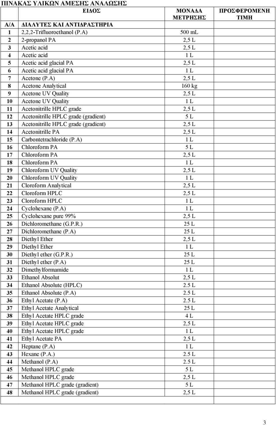 A) 2,5 L 8 Acetone Analytical 160 kg 9 Acetone UV Quality 2,5 L 10 Acetone UV Quality 1 L 11 Acetonitrille HPLC grade 2,5 L 12 Acetonitrille HPLC grade (gradient) 5 L 13 Acetonitrille HPLC grade