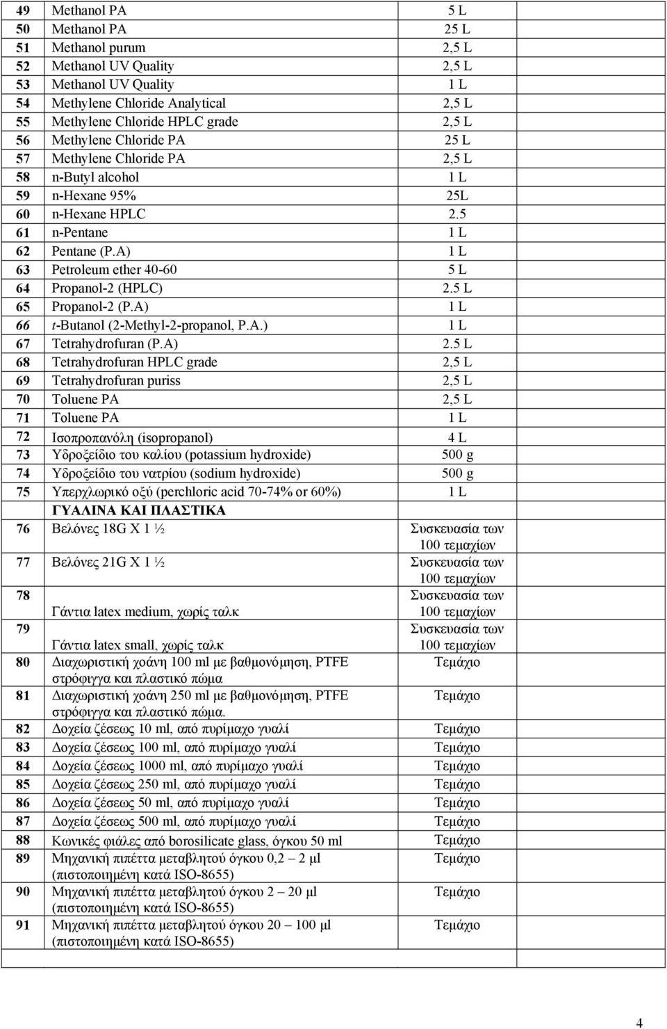 A) 1 L 63 Petroleum ether 40-60 5 L 64 Propanol-2 (HPLC) 2.5 L 65 Propanol-2 (P.A) 1 L 66 t-butanol (2-Methyl-2-propanol, P.A.) 1 L 67 Tetrahydrofuran (P.A) 2.