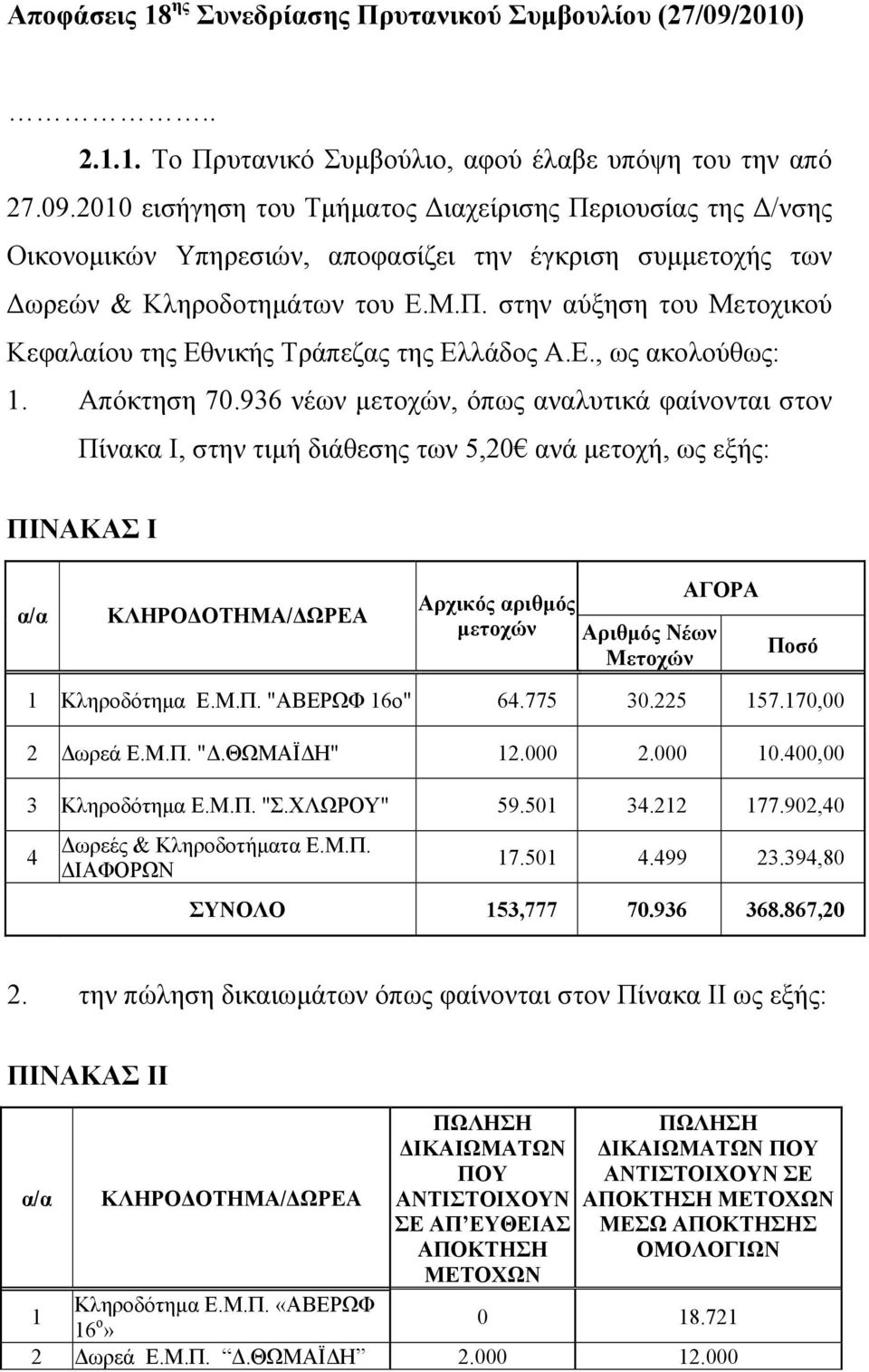 2010 εισήγηση του Τμήματος Διαχείρισης Περιουσίας της Δ/νσης Οικονομικών Υπηρεσιών, αποφασίζει την έγκριση συμμετοχής των Δωρεών & Κληροδοτημάτων του Ε.Μ.Π. στην αύξηση του Μετοχικού Κεφαλαίου της Εθνικής Τράπεζας της Ελλάδος Α.