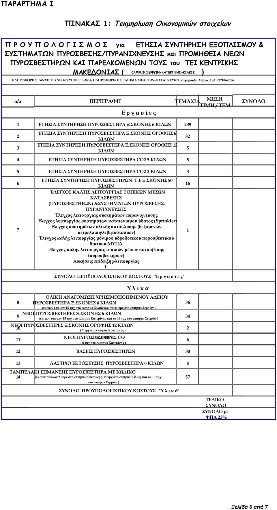 23210-49106 a/a ΠΕΡΙΓΡΑΦΗ TEMAXIA ΜΕΣΗ ΤΙΜΗ / ΤΕΜ Ε ρ γ α σ ί ε ς ΣΥΝΟΛΟ 1 ΕΤΗΣΙΑ ΣΥΝΤΗΡΗΣΗ ΠΥΡΟΣΒΕΣΤΗΡΑ Ξ.ΣΚΟΝΗΣ 6 ΚΙΛΩΝ 239 2 ΕΤΗΣΙΑ ΣΥΝΤΗΡΗΣΗ ΠΥΡΟΣΒΕΣΤΗΡΑ Ξ.