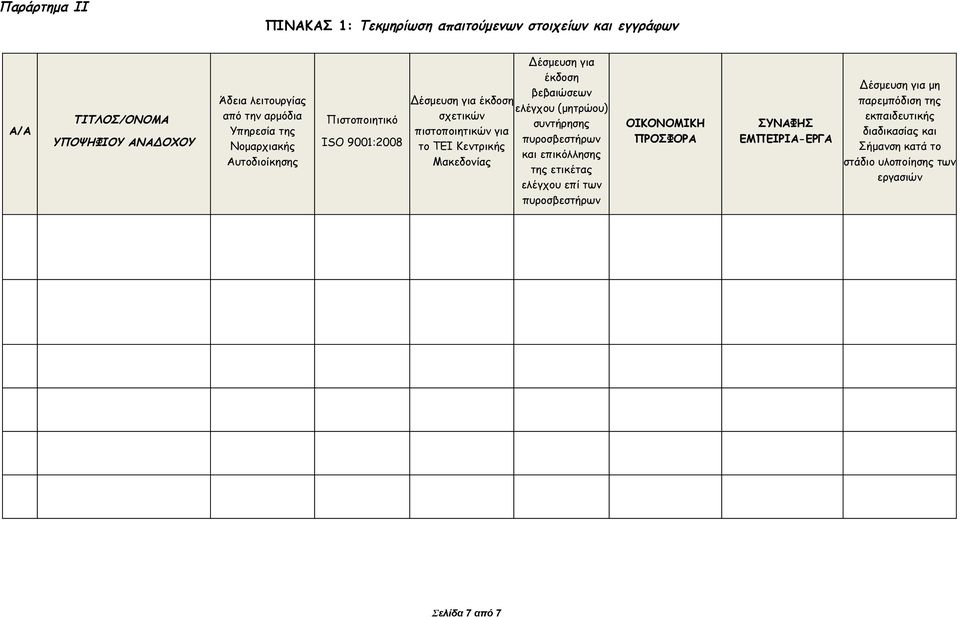 Δέσμευση για έκδοση βεβαιώσεων ελέγχου (μητρώου) συντήρησης πυροσβεστήρων και επικόλλησης της ετικέτας ελέγχου επί των πυροσβεστήρων ΟΙΚΟΝΟΜΙΚΗ