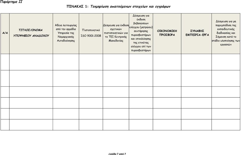 Δέσμευση για έκδοση βεβαιώσεων ελέγχου (μητρώου) συντήρησης πυροσβεστήρων και επικόλλησης της ετικέτας ελέγχου επί των πυροσβεστήρων ΟΙΚΟΝΟΜΙΚΗ