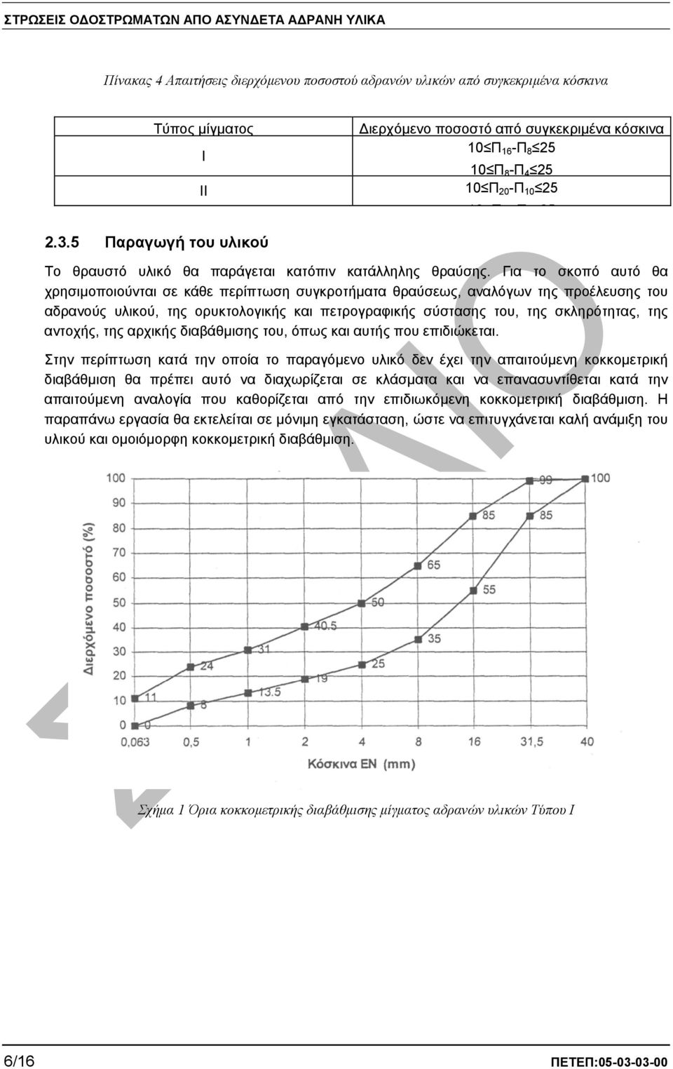 Για το σκοπό αυτό θα χρησιµοποιούνται σε κάθε περίπτωση συγκροτήµατα θραύσεως, αναλόγων της προέλευσης του αδρανούς υλικού, της ορυκτολογικής και πετρογραφικής σύστασης του, της σκληρότητας, της