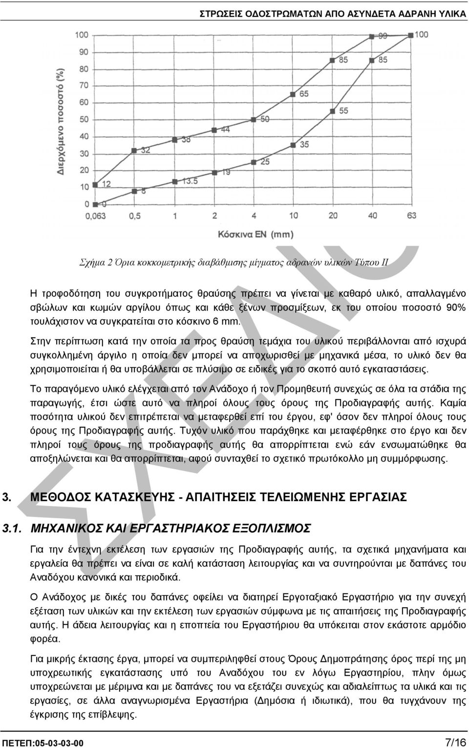 Στην περίπτωση κατά την οποία τα προς θραύση τεµάχια του υλικού περιβάλλονται από ισχυρά συγκολληµένη άργιλο η οποία δεν µπορεί να αποχωρισθεί µε µηχανικά µέσα, το υλικό δεν θα χρησιµοποιείται ή θα