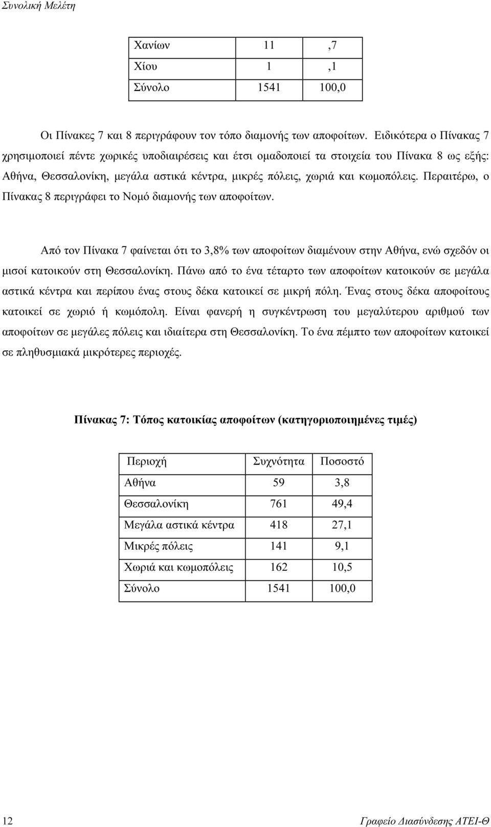 Περαιτέρω, ο Πίνακας 8 περιγράφει το Νοµό διαµονής των αποφοίτων. Από τον Πίνακα 7 φαίνεται ότι το 3,8% των αποφοίτων διαµένουν στην Αθήνα, ενώ σχεδόν οι µισοί κατοικούν στη Θεσσαλονίκη.