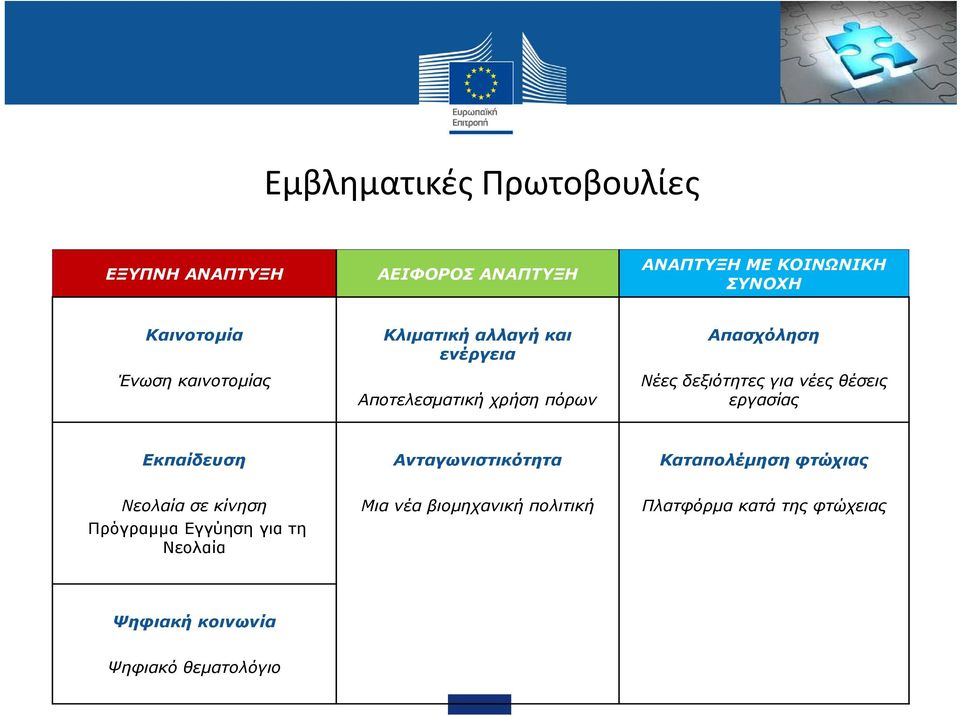 θέσεις εργασίας Εκπαίδευση Ανταγωνιστικότητα Καταπολέμηση φτώχιας Νεολαία σε κίνηση Πρόγραμμα Εγγύηση για