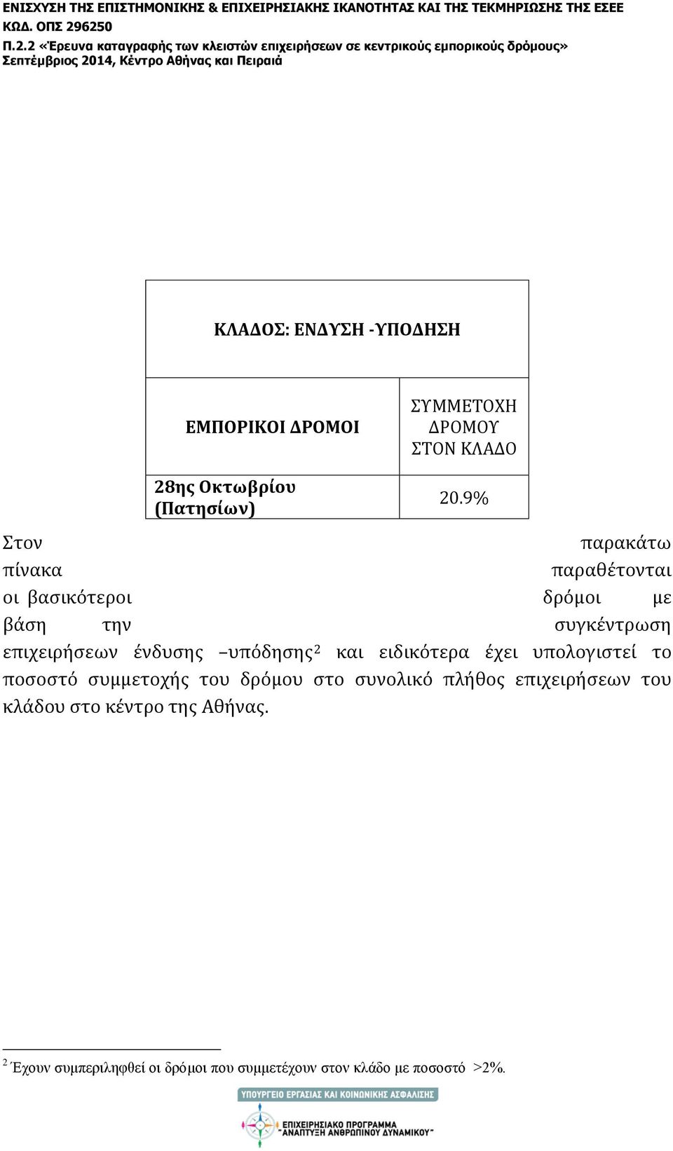 υπόδησης 2 και ειδικότερα έχει υπολογιστεί το ποσοστό συμμετοχής του δρόμου στο συνολικό πλήθος