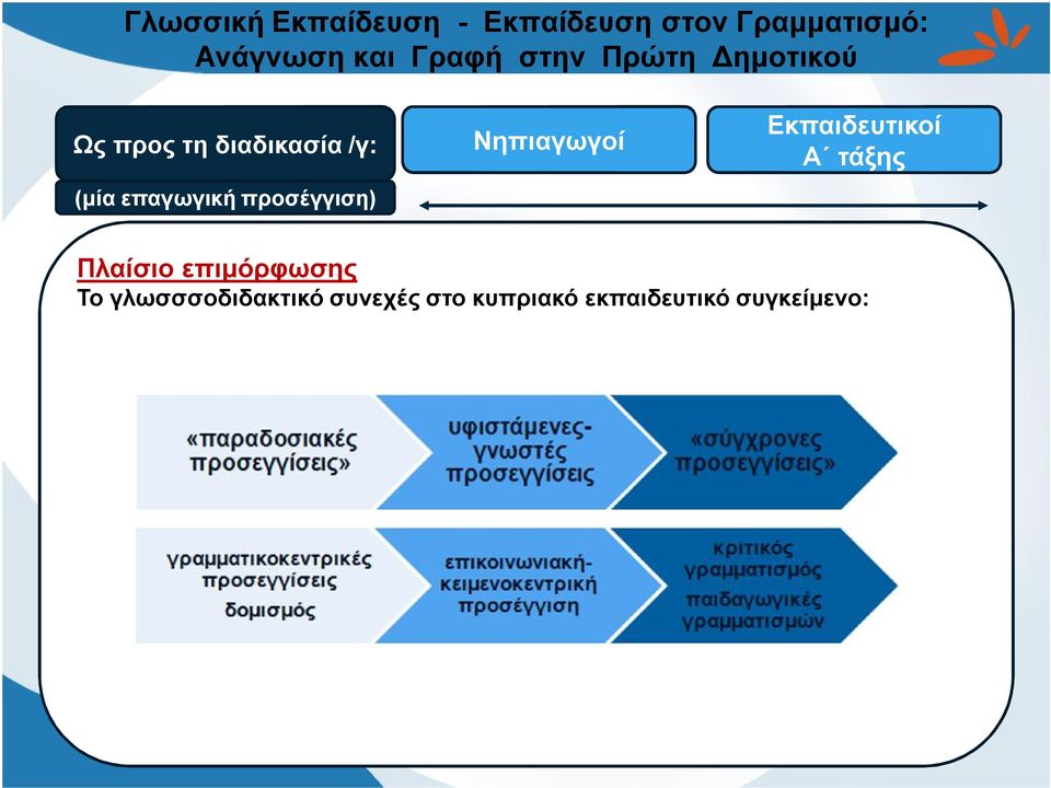 τάξης Πλαίσιο επιμόρφωσης Το