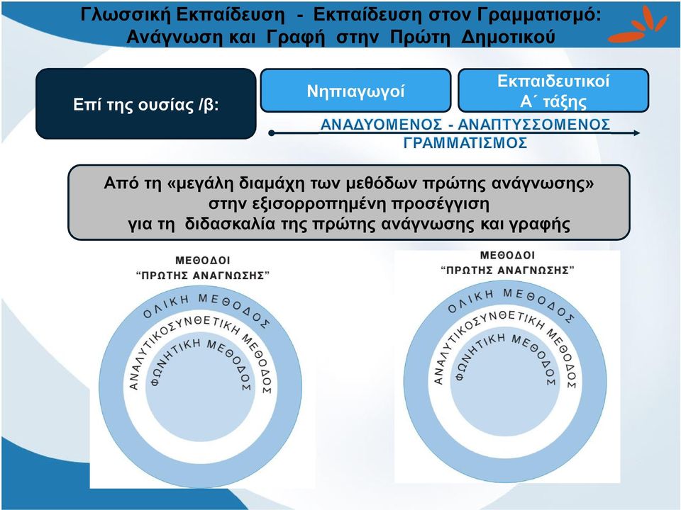 πρώτης ανάγνωσης» στην εξισορροπημένη