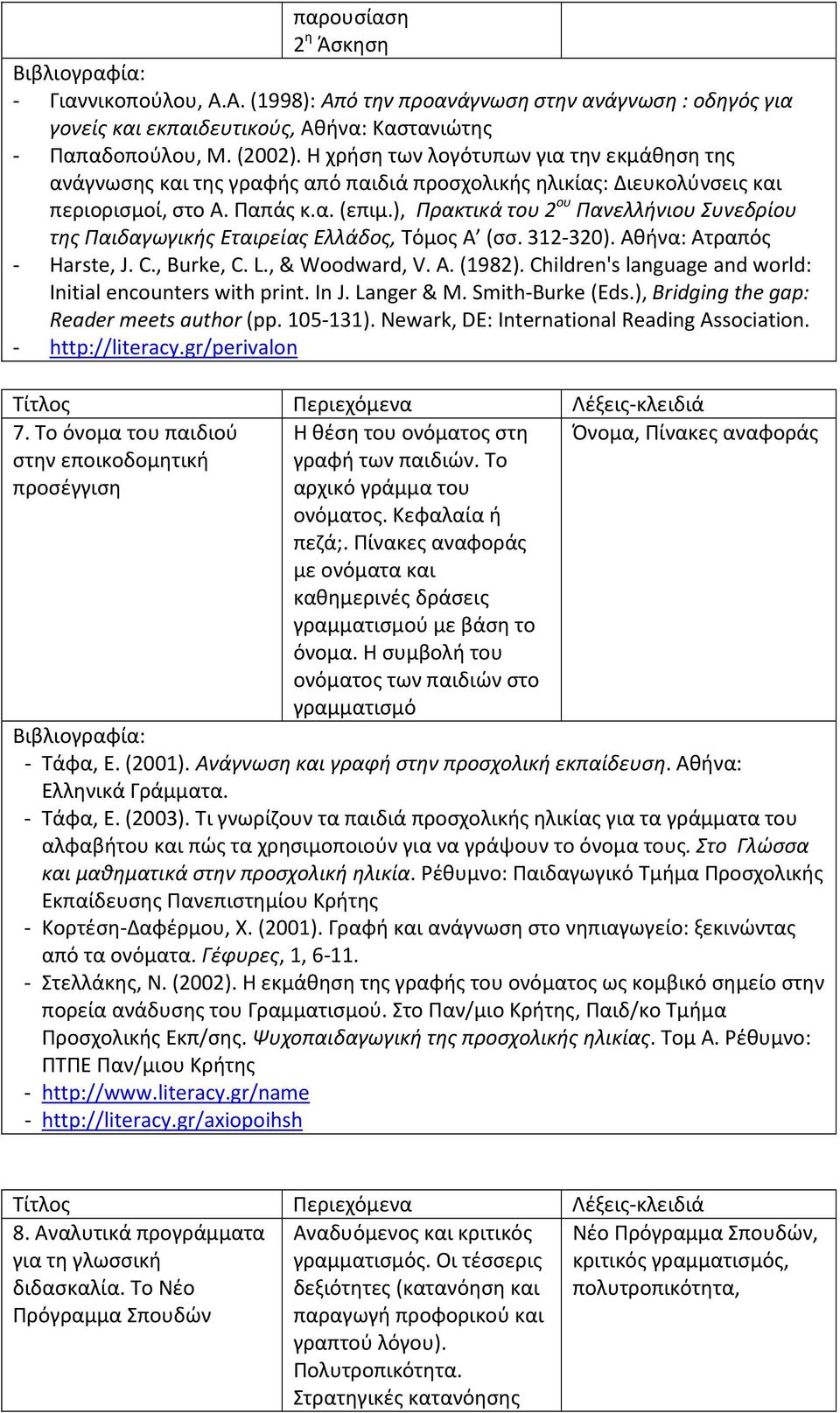 Children's language and world: Initial encounters with print. In J. Langer & M. Smith-Burke (Eds.), Bridging the gap: Reader meets author (pp. 105-131). Newark, DE: International Reading Association.