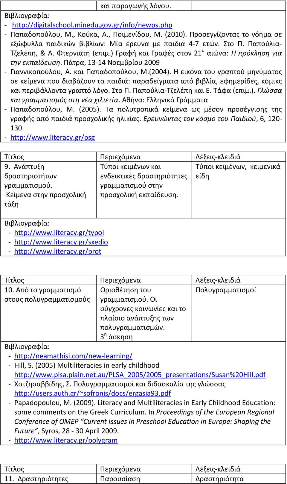 Πάτρα, 13-14 Νοεμβρίου 2009 - Γιαννικοπούλου, Α. και Παπαδοπούλου, Μ.(2004).