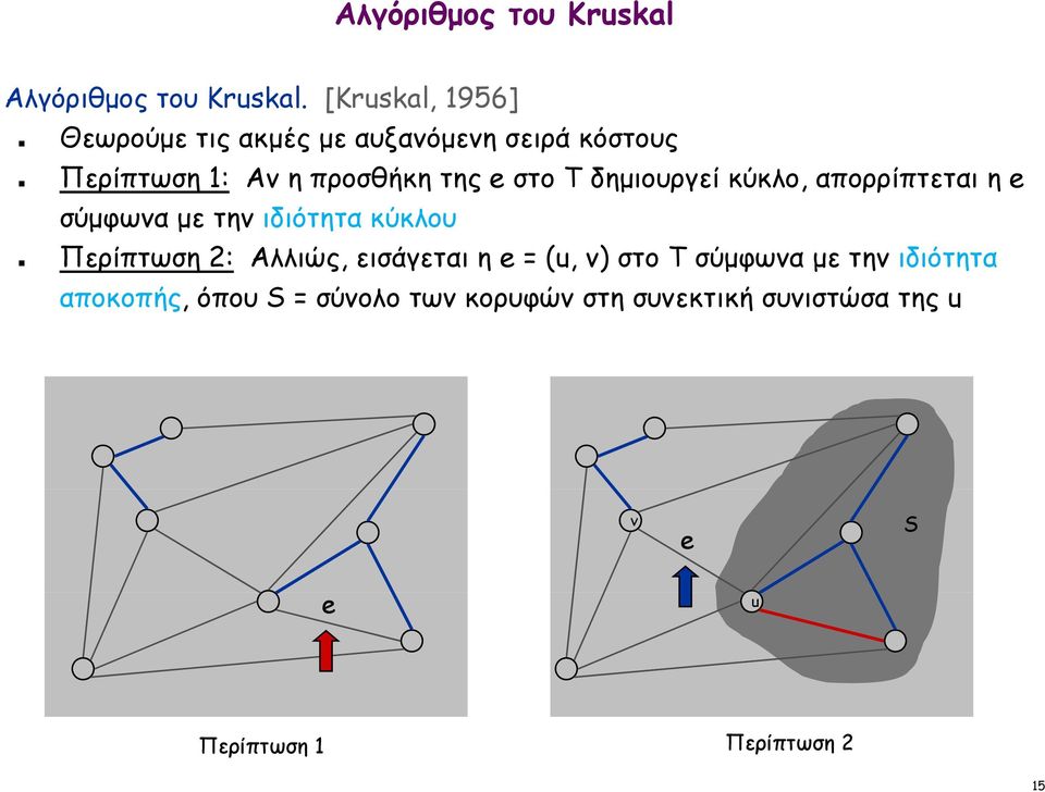 στο T δημιουργεί κύκλο, απορρίπτεται η e σύμφωνα με την ιδιότητα κύκλου Περίπτωση 2: Αλλιώς,