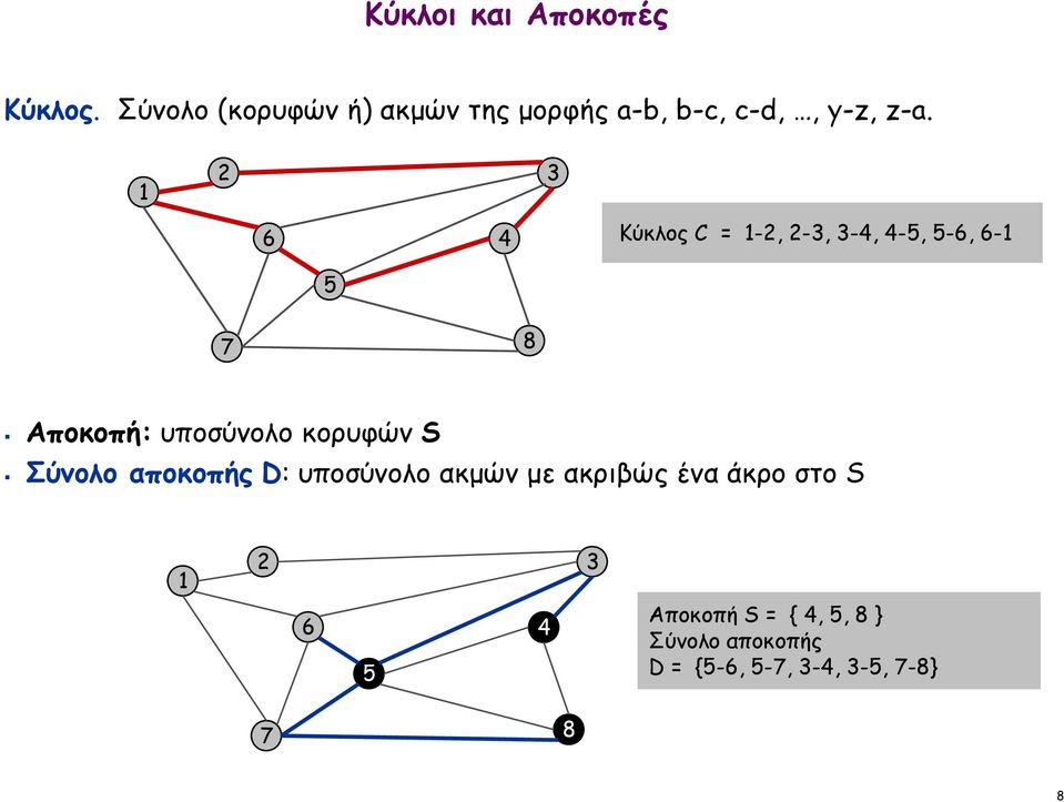 1 2 3 6 4 Κύκλος C = 1-2, 2-3, 3-4, 4-5, 5-6, 6-1 5 7 8 Αποκοπή: υποσύνολο