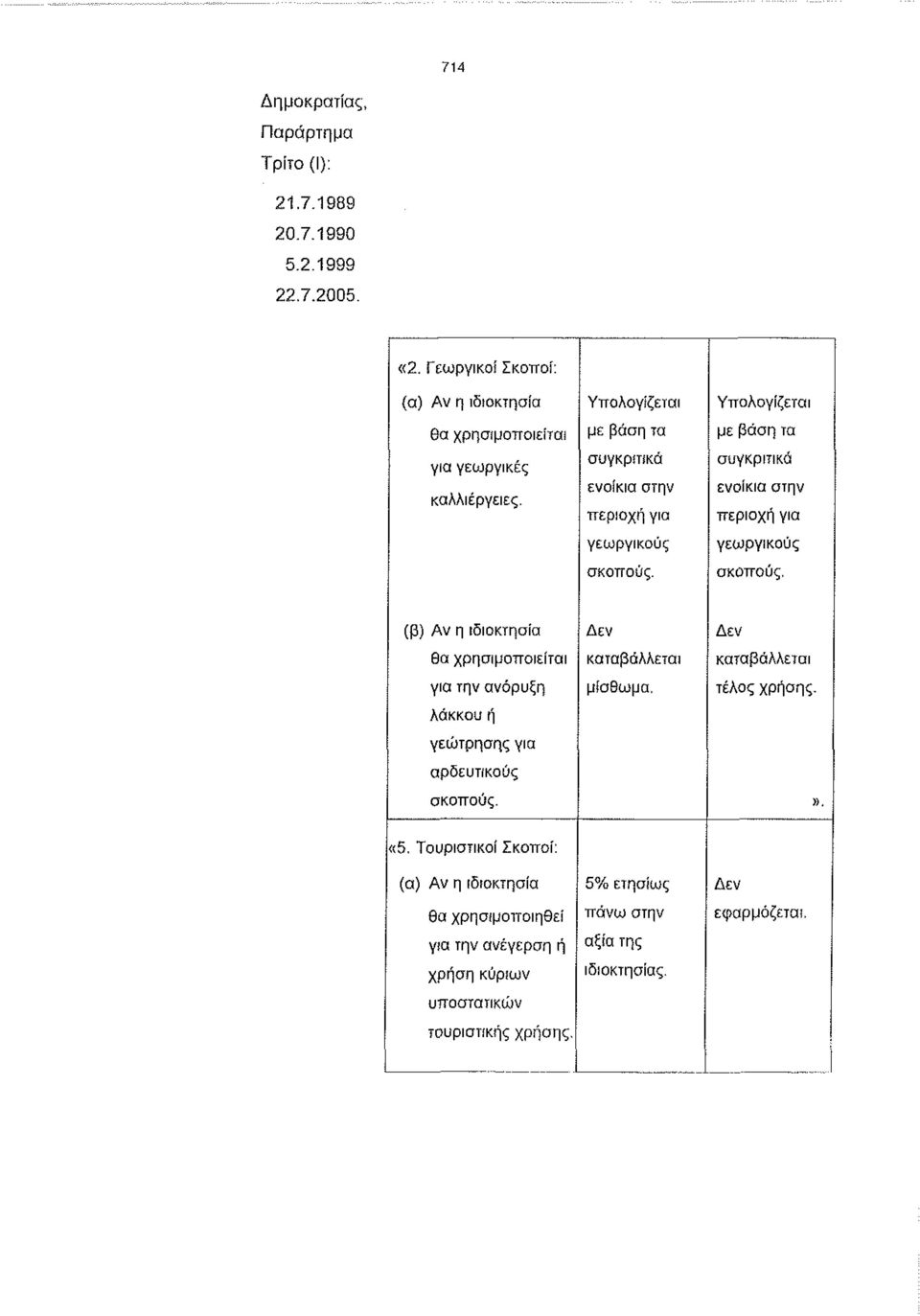 (β) Αν η ιδιοκτησία θα χρησιμοποιείται για την ανόρυξη λάκκου ή γεώτρησης για αρδευτικούς σκοπούς. Δεν καταβάλλεται μίσθωμα. Δεν καταβάλλεται τέλος χρήσης.». «5.