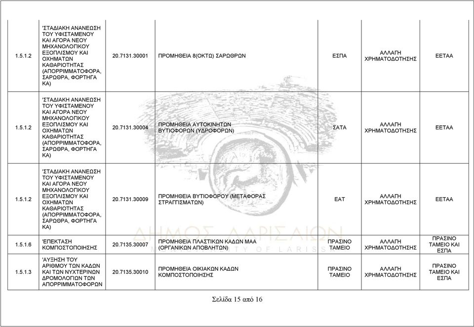 7135.30007 ΠΡΟΜΗΘΕΙΑ ΠΛΑΣΤΙΚΩΝ ΚΑΔΩΝ ΜΑΑ (ΟΡΓΑΝΙΚΩΝ ΑΠΟΒΛΗΤΩΝ) ΠΡΑΣΙΝΟ ΤΑΜΕΙΟ ΠΡΑΣΙΝΟ ΤΑΜΕΙΟ ΚΑΙ ΕΣΠΑ 1.5.1.3 'ΑΥΞΗΣΗ ΤΟΥ ΑΡΙΘΜΟΥ ΤΩΝ ΚΑΔΩΝ ΚΑΙ ΤΩΝ ΝΥΧΤΕΡΙΝΩΝ ΔΡΟΜΟΛΟΓΙΩΝ ΤΩΝ ΑΠΟΡΡΙΜΜΑΤΟΦΟΡΩΝ 20.7135.30010 ΠΡΟΜΗΘΕΙΑ ΟΙΚΙΑΚΩΝ ΚΑΔΩΝ ΚΟΜΠΟΣΤΟΠΟΙΗΣΗΣ ΠΡΑΣΙΝΟ ΤΑΜΕΙΟ ΠΡΑΣΙΝΟ ΤΑΜΕΙΟ ΚΑΙ ΕΣΠΑ Σελίδα 15 από 16