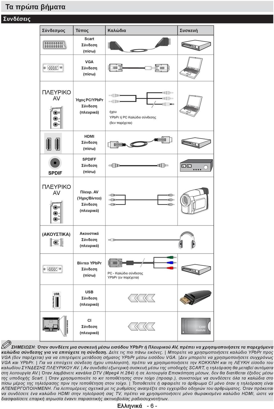 AV (Ήχος/Βίντεο) (πλευρικά) Ακουστικά MODE o (πλευρικά) Βίντεο YPbPr (πίσω) PC - Καλώδιο σύνδεσης YPbPr (εν παρέχεται) USB (πλευρικά) CI CAM module (πλευρικά) ΣΗΜΕΙΩΣΗ: Όταν συνδέετε μια συσκευή μέσω