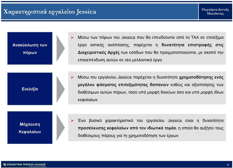 χρηµατοδότησης ενός µεγάλου φάσµατος επιλεξιµότητας δαπανών καθώς και αξιοποίησης των διαθέσιµων αυτών πόρων, τόσο υπό µορφή δανείων όσο και υπό µορφή ιδίων κεφαλαίων Μόχλευση