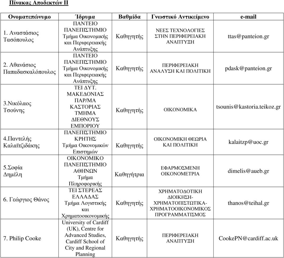 ΜΑΚΕ ΟΝΙΑΣ ΠΑΡ/ΜΑ ΚΑΣΤΟΡΙΑΣ ΤΜΗΜΑ ΙΕΘΝΟΥΣ ΕΜΠΟΡΙΟΥ ΚΡΗΤΗΣ Τµήµα Οικονοµικών Επιστηµών ΟΙΚΟΝΟΜΙΚΟ ΑΘΗΝΩΝ Τµήµα Πληροφορικής ΤΕΙ ΣΤΕΡΕΑΣ ΕΛΛΑ ΑΣ Τµήµα Λογιστικής και University of Cardiff (UK), Centre