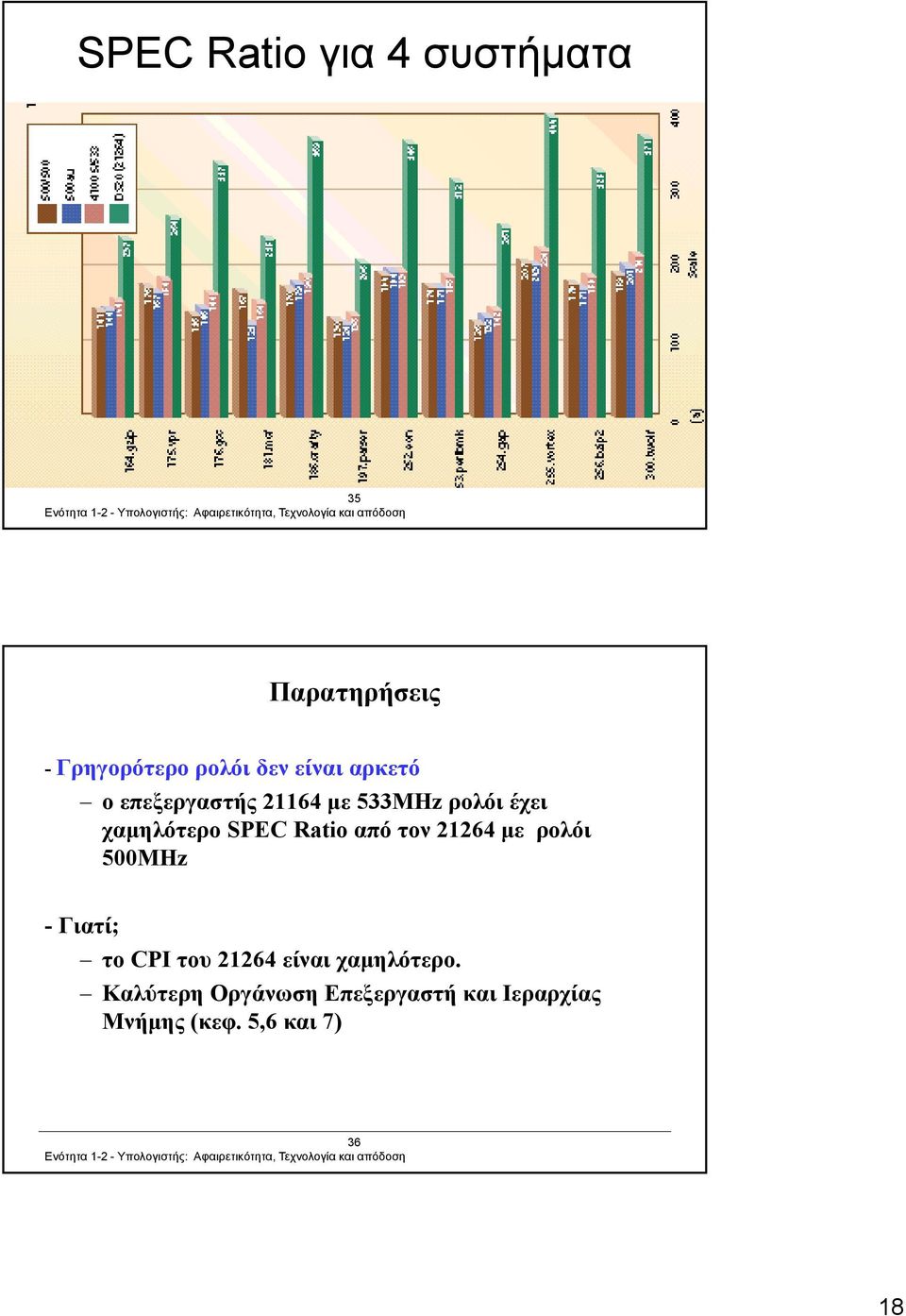 από τον 21264 με ρολόι 500ΜΗz - Γιατί; το CPI του 21264 είναι χαμηλότερο.