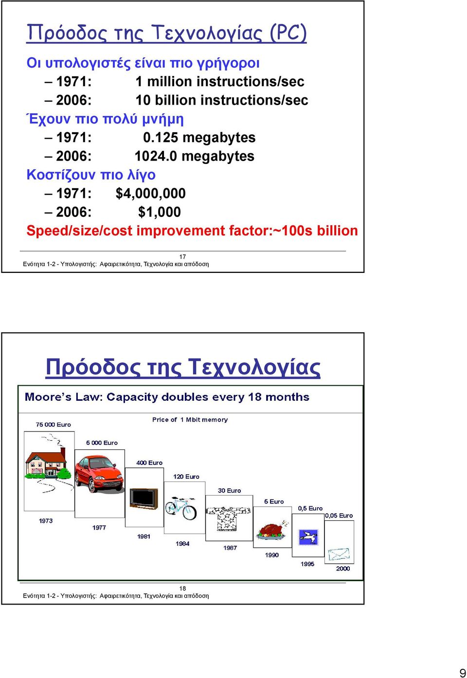 125 megabytes 2006: 1024.