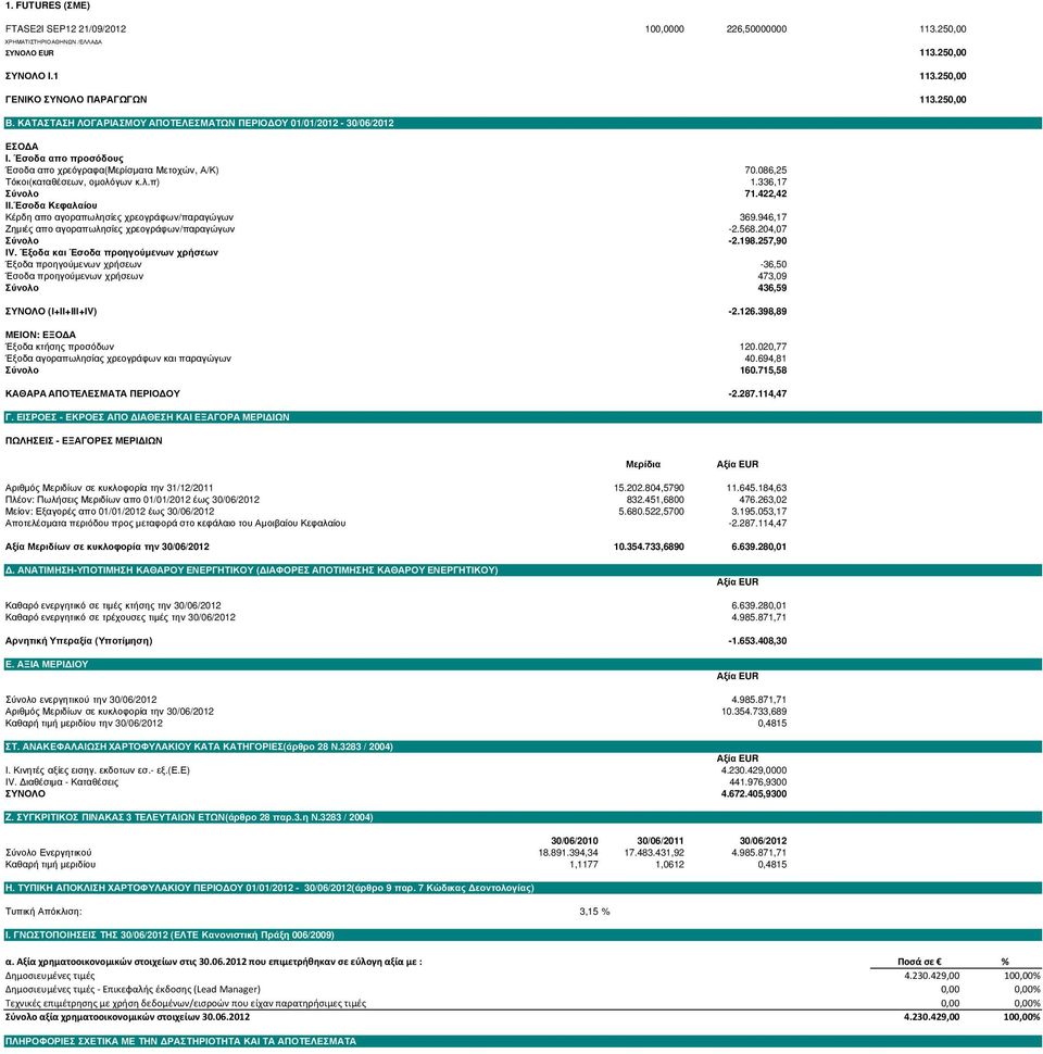 336,17 Σύνολο 71.422,42 ΙΙ.Έσοδα Κεφαλαίου Κέρδη απο αγοραπωλησίες χρεογράφων/παραγώγων 369.946,17 Ζηµιές απο αγοραπωλησίες χρεογράφων/παραγώγων -2.568.204,07 Σύνολο -2.198.257,90 ΙV.