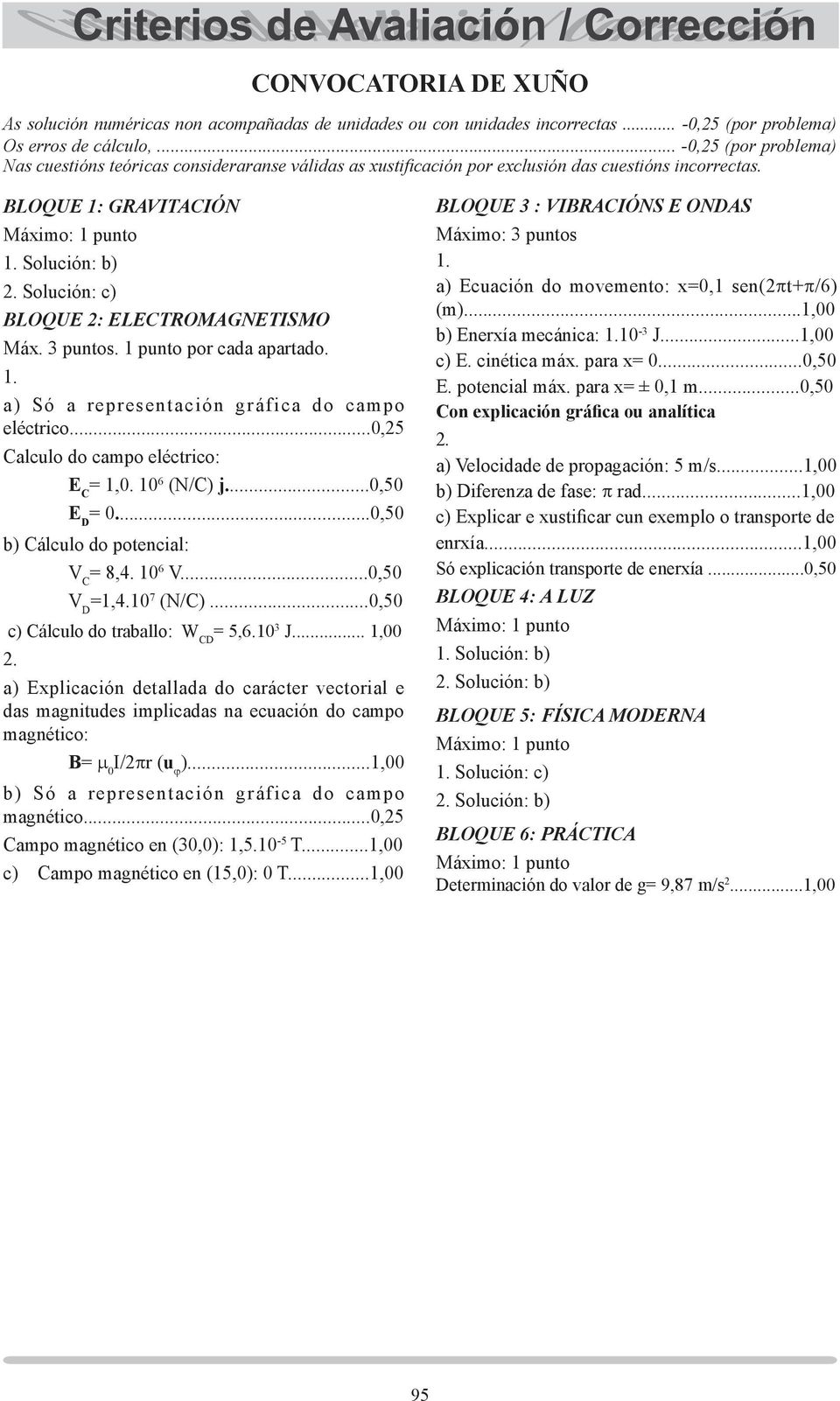 1 punto por cada apartado. a) Só a representación gráfica do campo eléctrico...0,25 Calculo do campo eléctrico: E C = 1,0. 10 6 (N/C) j...0,50 E D = 0...0,50 b) Cálculo do potencial: V C = 8,4.