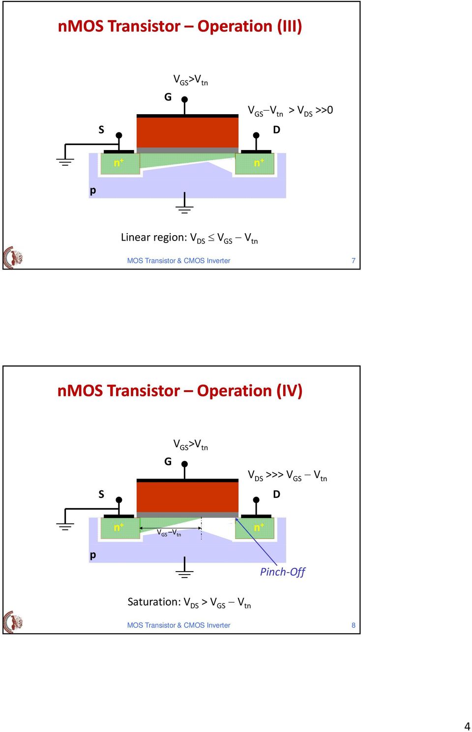 Trasistor Operatio (ΙV) S G V GS >V t V S >>> V GS V GS V t V t + + V